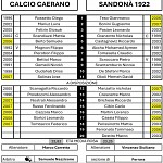 Cae San