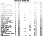 Classifica parte 1 di 2