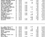 Classifica parte 2 di 2