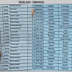 Ved Cim
