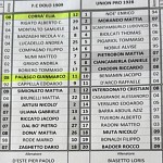 Dol Pro