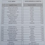 Lim Ubc