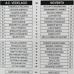 Ved Nov