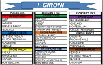 Gironi