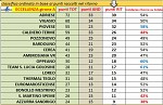 Eccellenza girone A