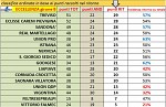 Eccellenza girone B