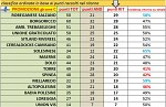 Promozione girone C