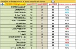 Promozione girone D
