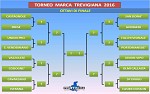 Ottavi del Marca