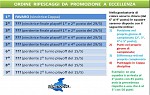 Ripescaggi da Promozione a Eccellenza