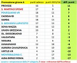 Promozione, girone A