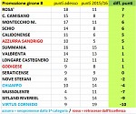 Promozione, girone B