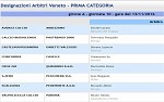 Prima, girone A
