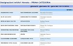 Prima, girone B