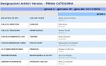Prima, girone C