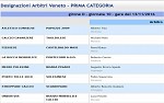 Prima, girone D