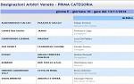 Prima, girone E