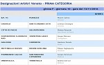 Prima, girone F