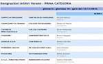 Prima, girone G