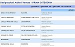 Prima, girone H