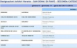 Seconda, girone O