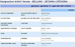 Seconda, girone R