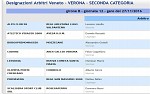 Seconda, girone B