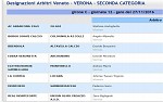 Seconda, girone C