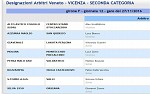Seconda, girone F