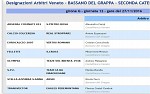 Seconda, girone G