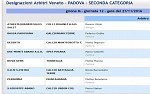 Seconda, girone M