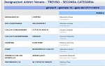Seconda, girone P