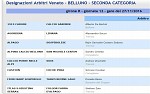 Seconda, girone R