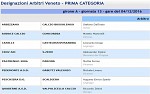 Prima, girone A