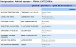 Prima, girone B