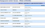 Prima, girone C