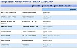 Prima, girone D
