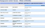 Prima, girone E