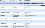 Prima, girone F