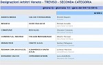Seconda, girone Q