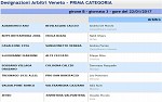 Prima girone B