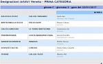 Prima girone C