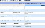 Prima girone D