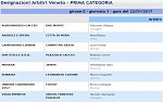 Prima girone E