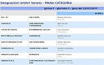 Prima girone F