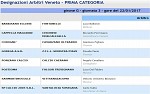 Prima girone G