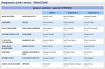Girone A Girone A