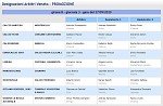 Girone B Girone B