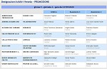 Girone C Girone C