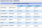 Girone D Girone D